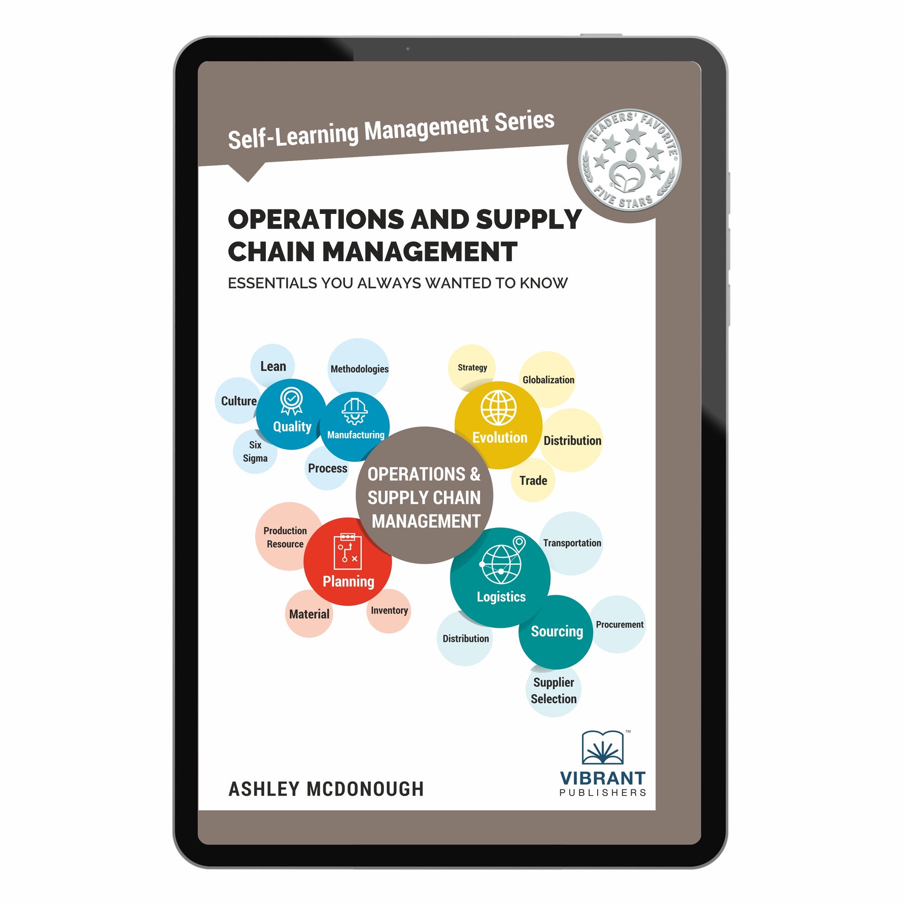 Operations and Supply Chain Management Essentials You Always Wanted To Know